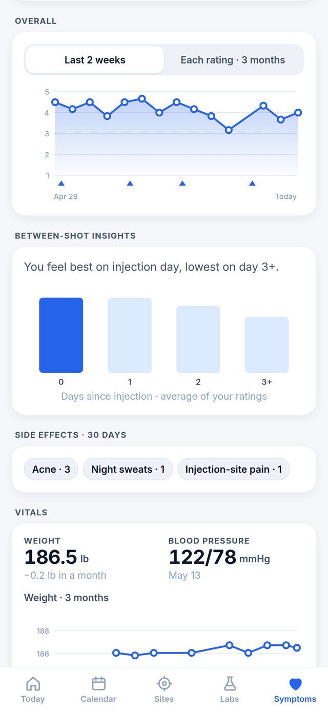 Daily check-ins and between-shot insights